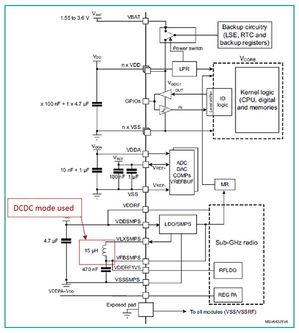 AcSiP ST50H Module